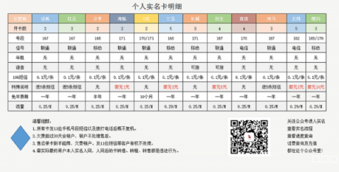 0月租手机卡注册卡流量卡