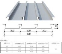 燕尾式YX51-190-760钢承板生产厂家缩口楼承板