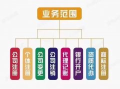 太原市小店区公司注册 公司变更 公司注销